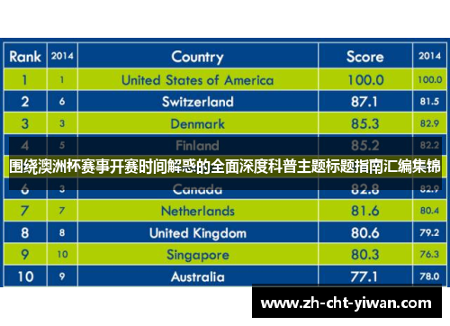 围绕澳洲杯赛事开赛时间解惑的全面深度科普主题标题指南汇编集锦
