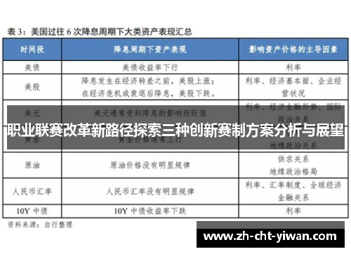 职业联赛改革新路径探索三种创新赛制方案分析与展望