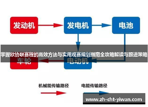 掌握欧协联赛程的高效方法与实用观赛规划指南全攻略解读与跟进策略