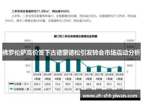 佛罗伦萨高价签下古德蒙德松引发转会市场震动分析